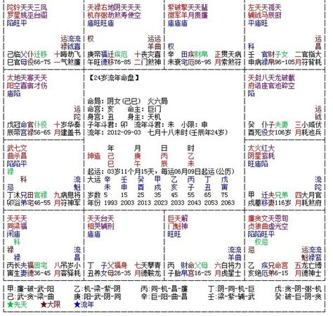 天福命理风水|天福星入命宫代表什么？紫微斗数天福星在十二宫详解